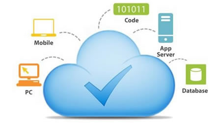 CLOUD GESTIONADO CLOUD GESTIONADO